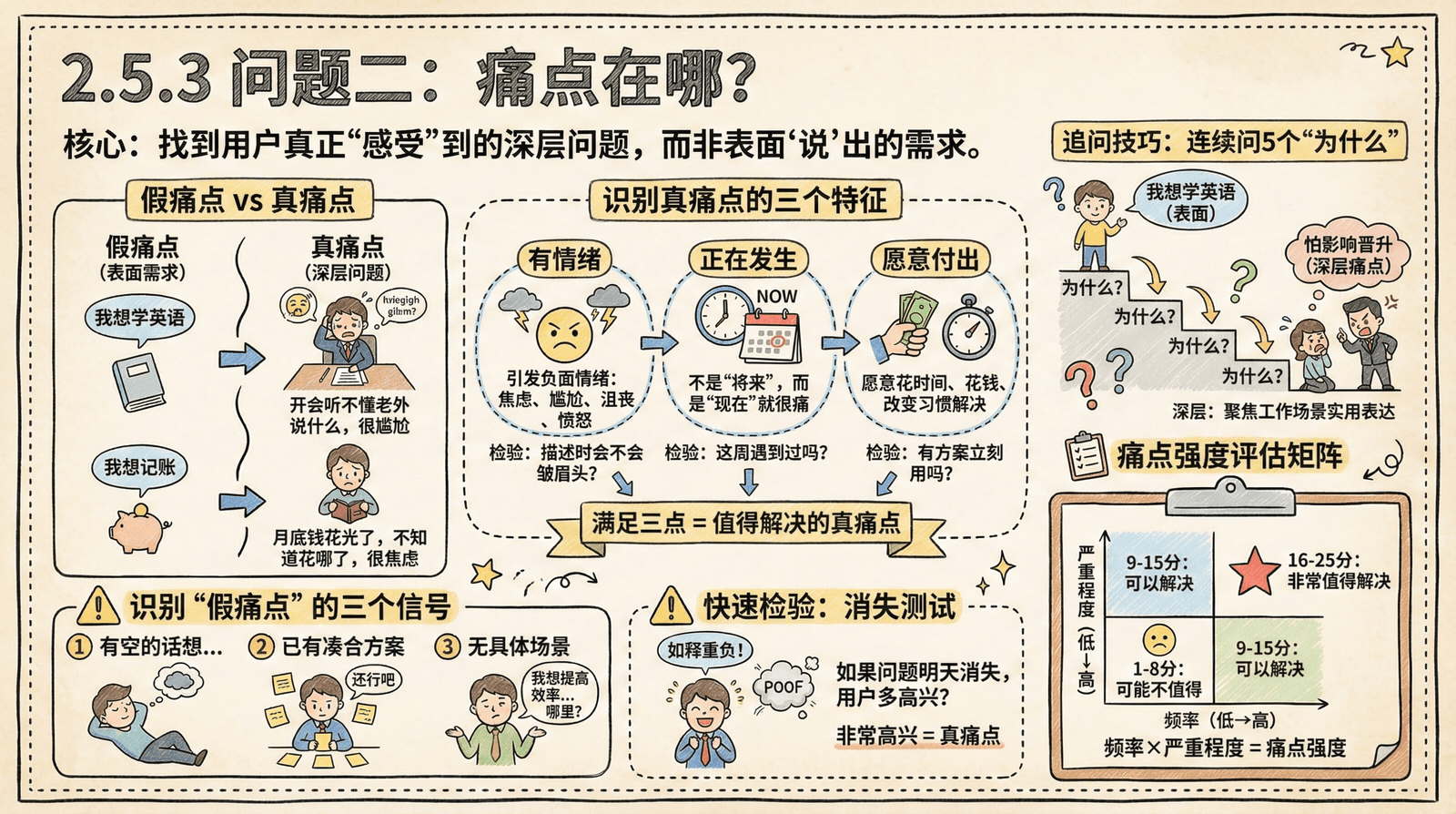 02-mindset_2.5-soul-questions_2.5.3-what-pain.png