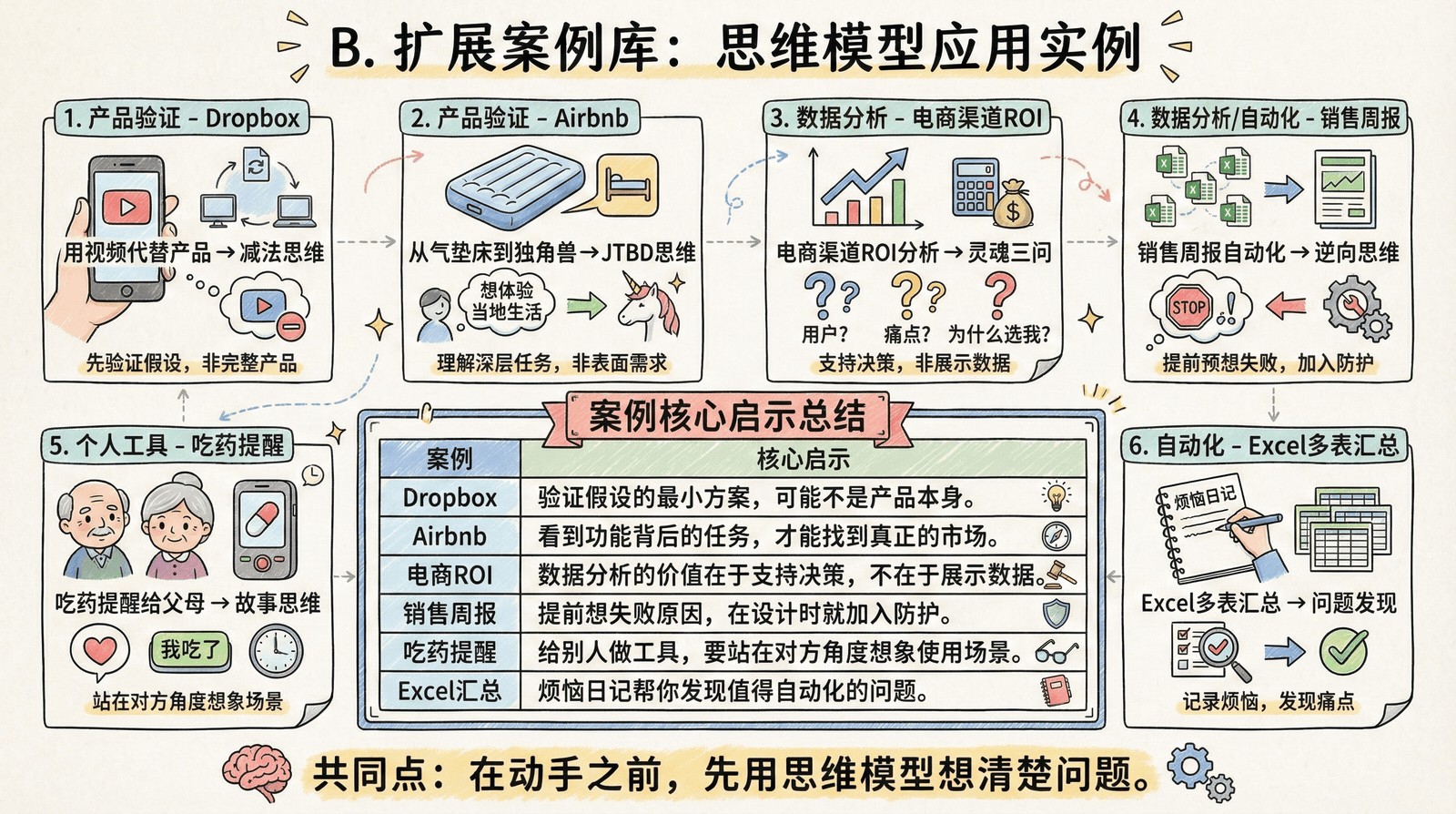 02-mindset_appendix_B-case-studies.png