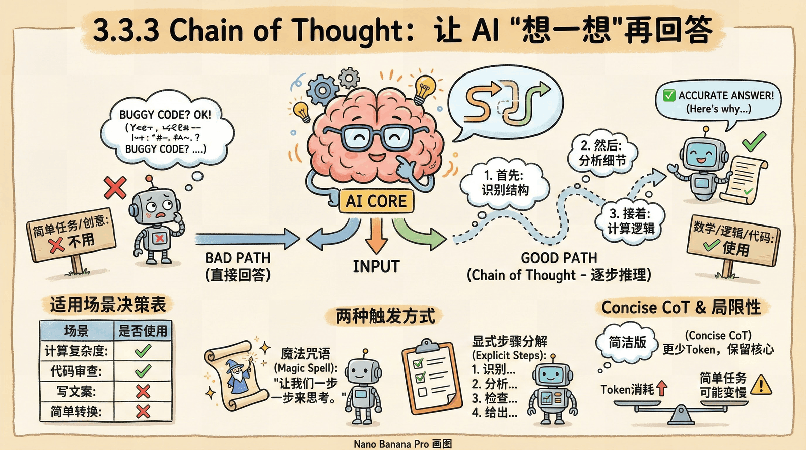 03-technique_3.3-advanced-techniques_3.3.3-chain-of-thought.png
