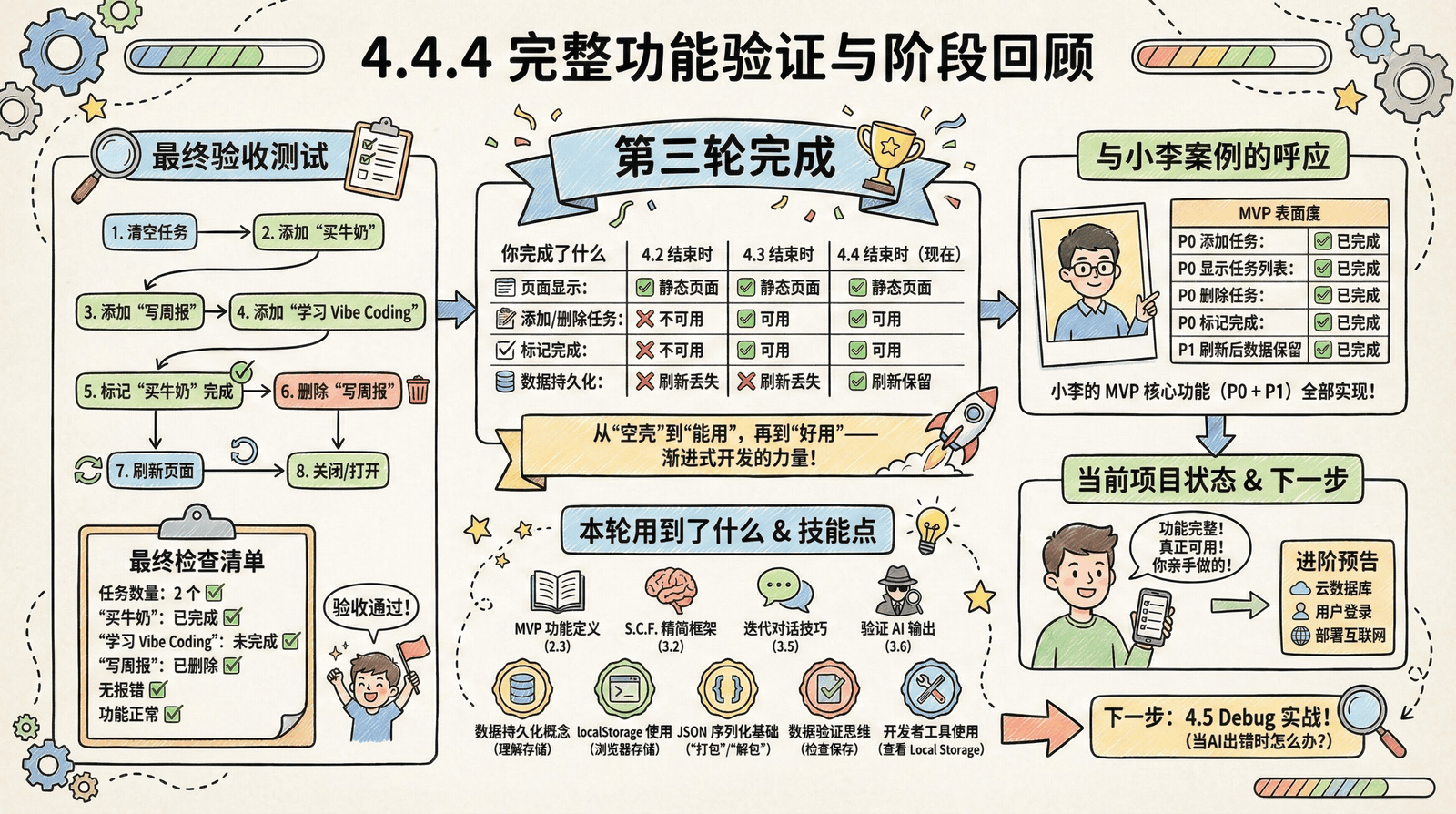 04-practice-0-to-1_4.4-data-storage_4.4.4-final-verification.png