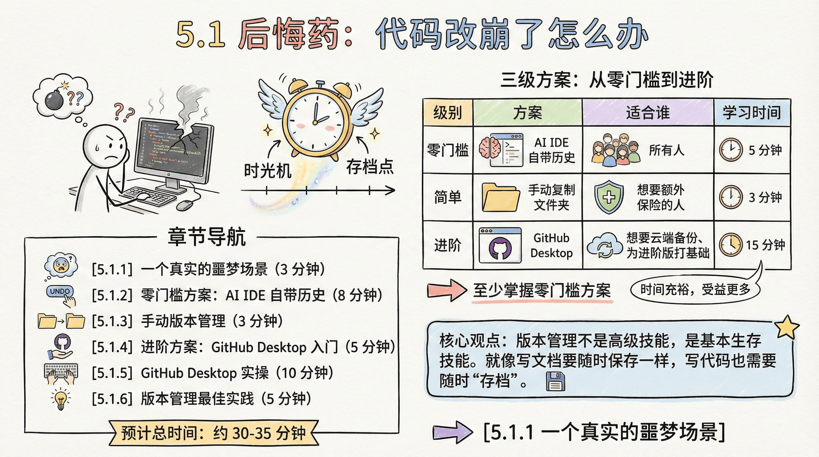 05-advanced_5.1-version-control_index.png